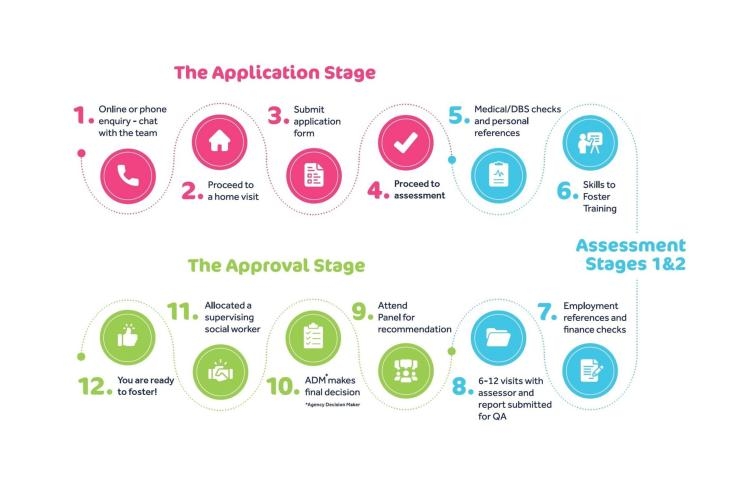Fostering journey in 12 steps jpg scaled